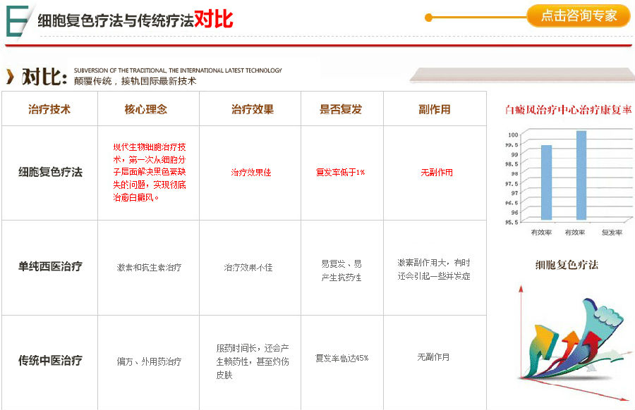 春城晚报:中西医结合治疗临床技术医学六大优势